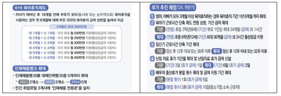 2024년도 저출산 대책