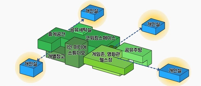 1인 가구 중심의 공유주택 개념도. 자료=서울시 제공