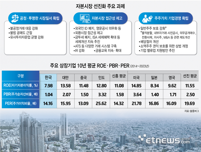 [기획]기업 밸류업 시장 자율에 맡긴다…“긴 호흡으로 디스카운트 해소”