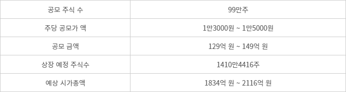 오상헬스케어 IPO 일정 - 오상헬스케어 IPO 일정