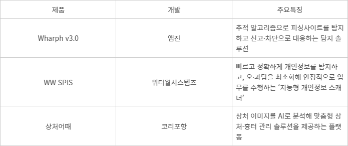 [신SW상품대상 추천작]앰진·워터월시스템즈·코리포항