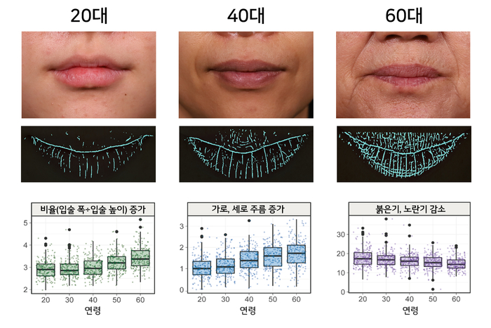LG생활건강 입술노화 이미지 분석 사례