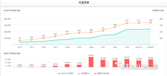 자료: 한국거래소