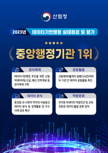 산림청, 2023년 데이터기반행정 실태점검 평가 중앙행정기관 1위