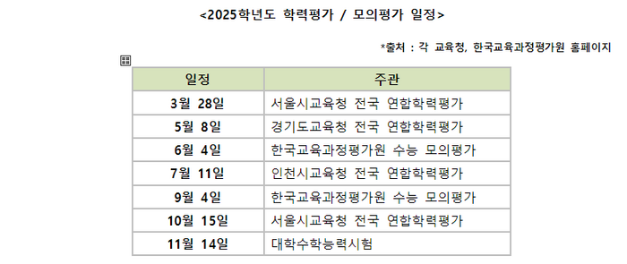 2025학년도 학력평가 및 모의평가 일정