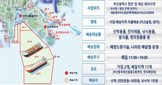 부산 항만 드론배송 서비스 실증사업 개념도(부산시 제공)