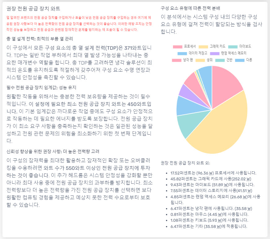 PC빌드 파워 계산기가 분석한 적정 전력