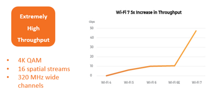 [기고]Wi-Fi 6E 보다 Wi-Fi 7을 먼저 고려해야 하는 7가지 이유