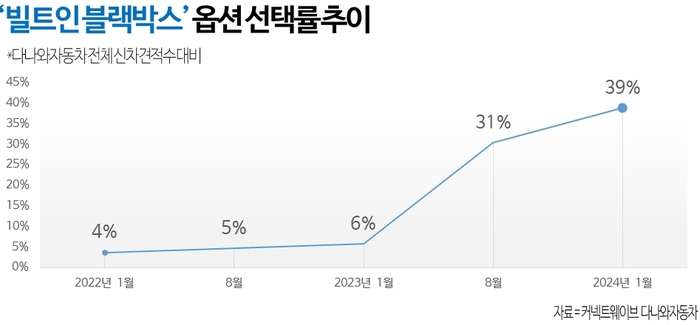 [자료:커넥트웨이브]