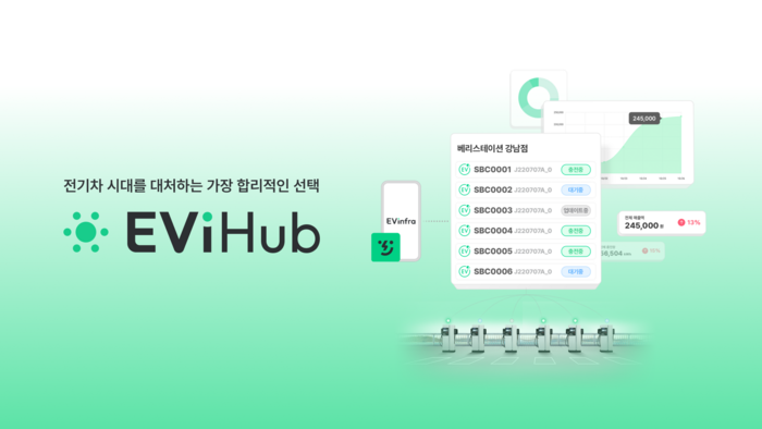 소프트베리의 전기차 충전 사업 솔루션 EVI 허브(Hub).