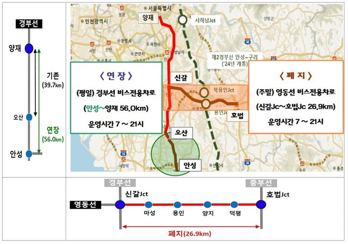 고속도로 버스전용차로 구간조정(안).