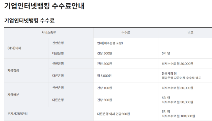 신한은행 기업인터넷뱅킹 수수료 안내