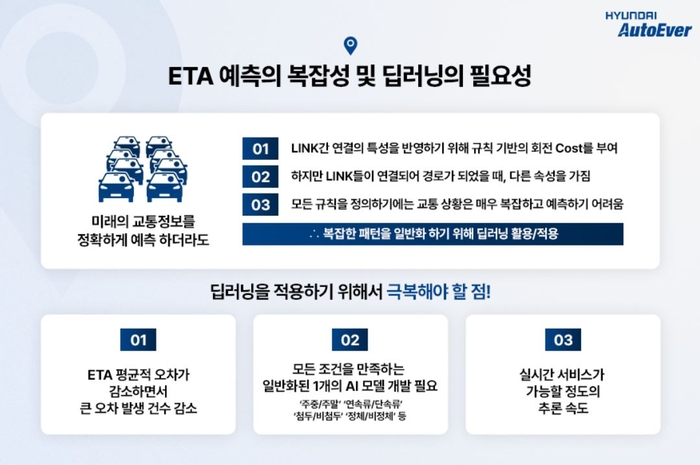 현대오토에버 인공지능(AI) 도착예정시간(ETA) 예측기술