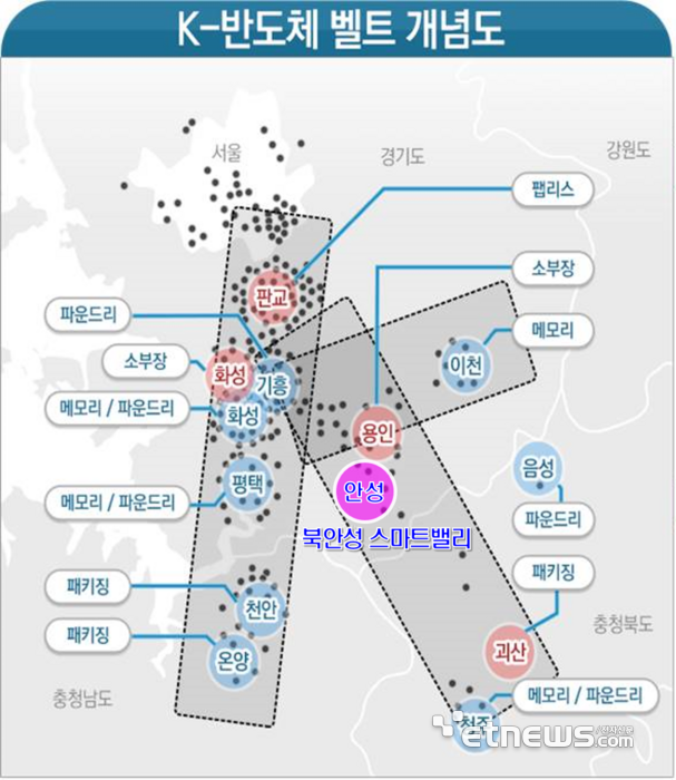 K-반도체 벨트 개념도.