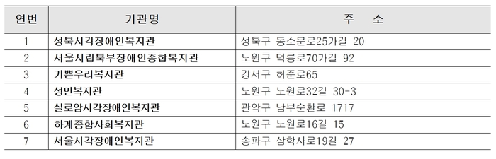 서울시, 장애인 디지털 역량 높이기 위한 정보화 교육 제공