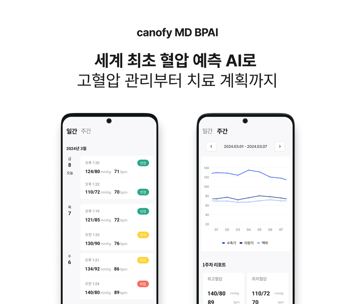 라이프시맨틱스, 혈압 예측해주는 '캐노피엠디 BPAI' 인허가 신청