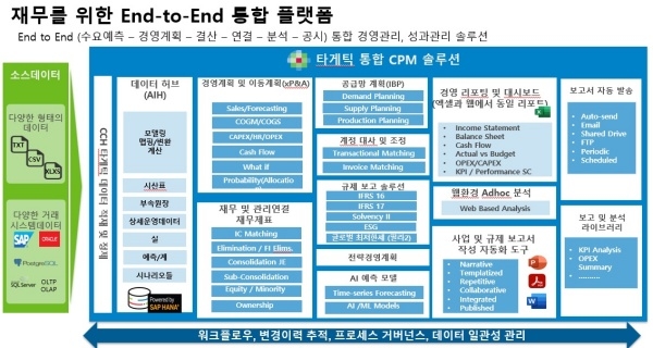 월터스쿨루어 전사 기업성과관리 플랫폼 'CCH 타게틱'