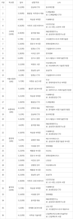 2024년 1학기 CTO 대학특강 강연 일정