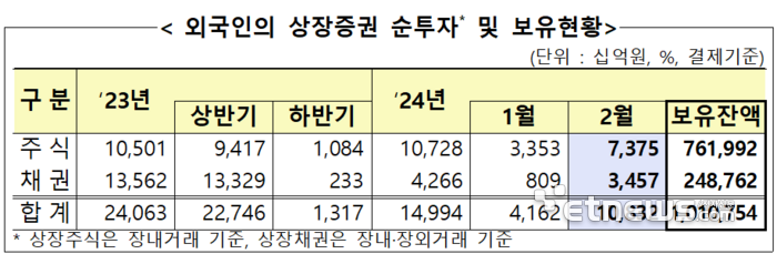 자료:금융감독원