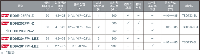 SOT23 패키지 제품 라인업(제공:로옴)