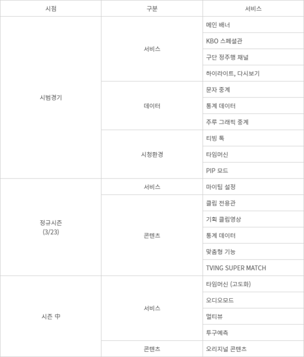 티빙 KBO리그 서비스 - 티빙 KBO리그 서비스 내용