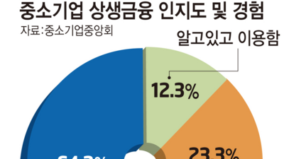 기사 썸네일