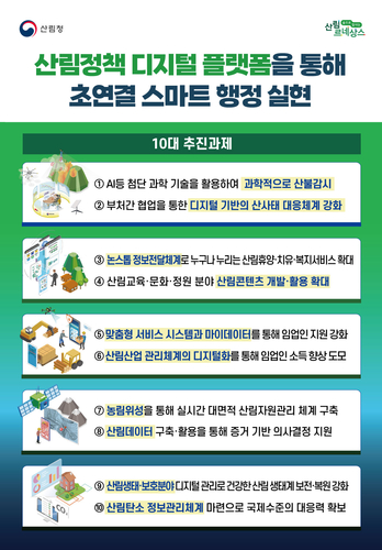 산림청, 디지털 스마트 행정 실현…농림위성, AI 등 첨단기술 활용 산림관리체계 구축