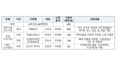 기사 썸네일