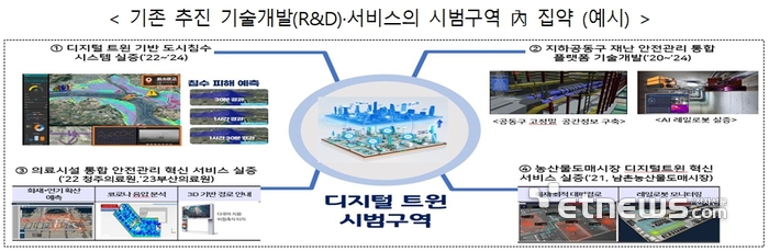 '디지털 트윈 코리아' 시범구역 2곳 신규 공모