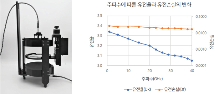 제이스, 유전율 측정 솔루션 국내 공급