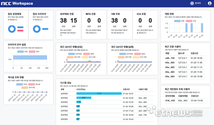 [사진= 나무기술 제공]