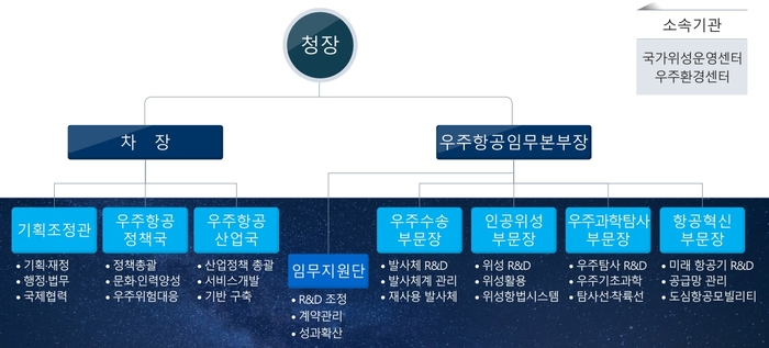 우주항공청 조직 구성도. 과기정통부 제공