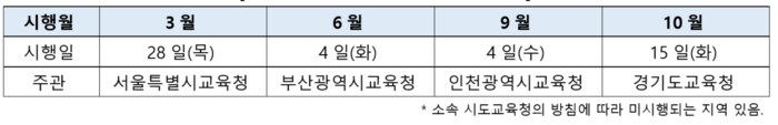 자료=진학사