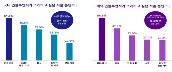 자료=서울경제진흥원