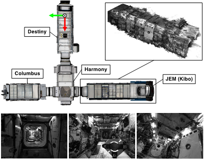 애스트로비 데이터셋 수집된 공간 및 예시. 애스트로비 로봇이 활동하는 국제우주정거장의 네 가지 모듈. 실제 궤적과 이미지를 기반으로 만든 3D 복원 모델.