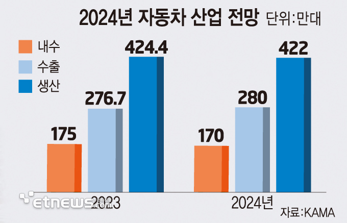 2024년 자동차 산업 전망