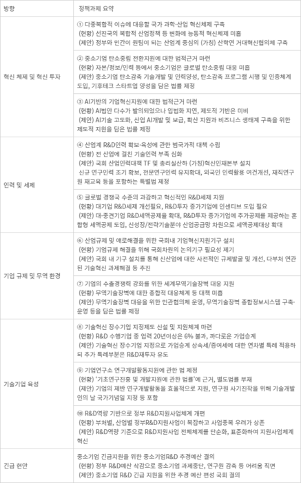 22대 국회에 바란다 - 22대 국회에 바란다 주요내용 요약