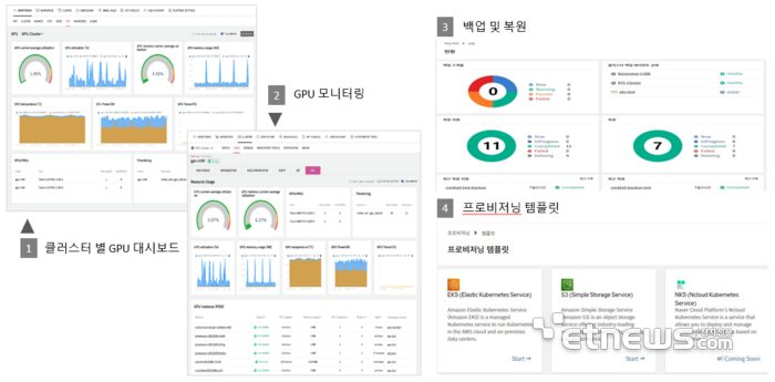 [사진= 나무기술 제공]