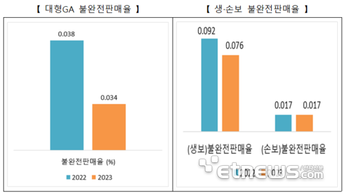 자료=한국보험대리점협회