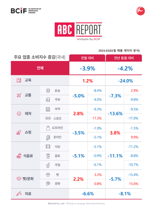 비씨카드