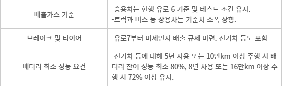 유로7 주요 내용