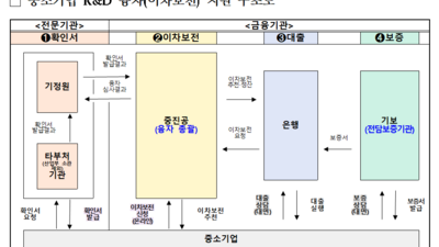 기사 썸네일