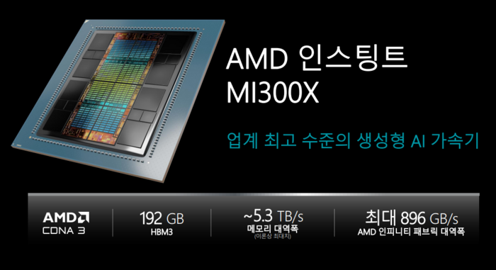 AMD MI300X