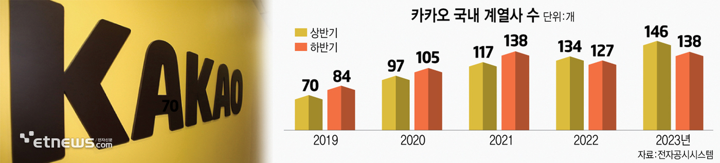 카카오 국내 계열사 수