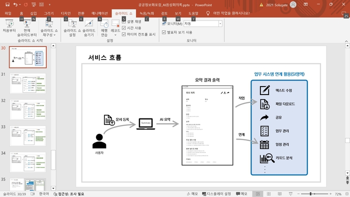 솔루게이트 솔루노트 서비스 흐름도(예시)=솔루게이트