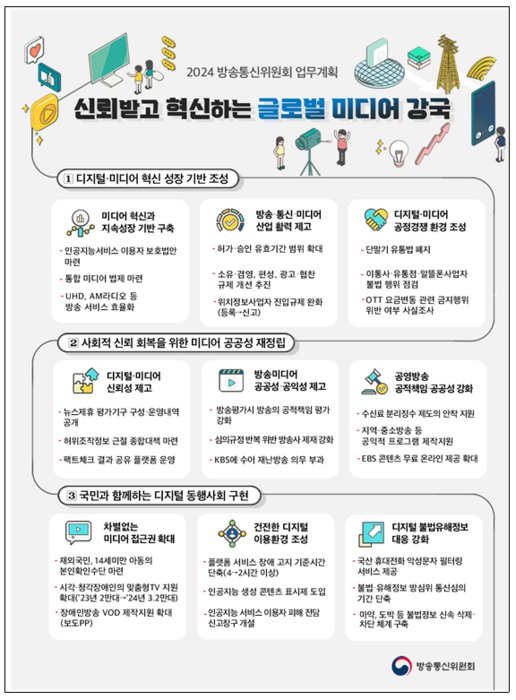 방송통신위원회 2024년도 업무계획