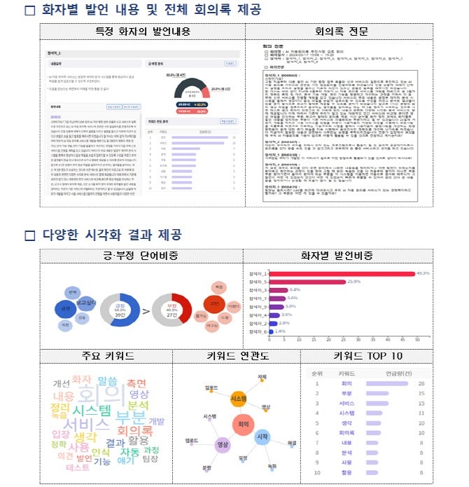 AI 자동회의록 서비스 개념도 = 행정안전부.