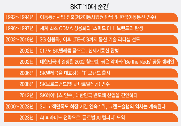 SKT '10대 순간'