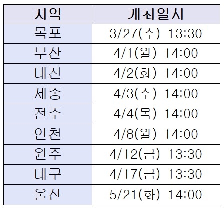 (자료=대한상공회의소)