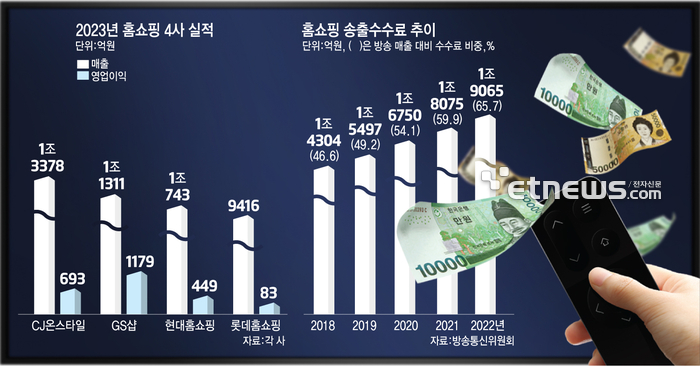 중기 전용 T커머스 가시화…홈쇼핑 업계 '울상'